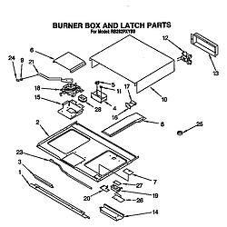 RB262PXYQ Electric Built-In Oven Burner box and latch Parts diagram