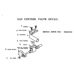 RDF30QB Freestanding Dual Fuel Range Gas control valve detail Parts diagram
